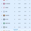 随着国际米兰1：2！欧冠十六强已出十二席，博德闪耀成黑马，马竞逆转